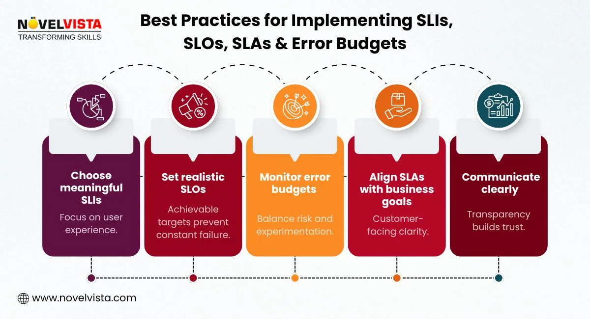 best practice for sre