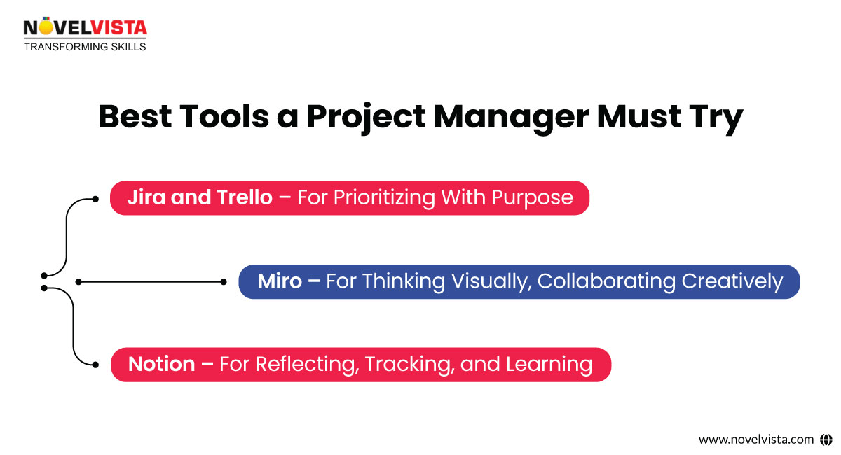 Best Project Management tools