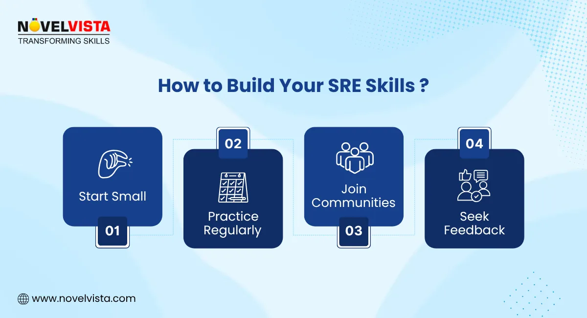 SRE Principles