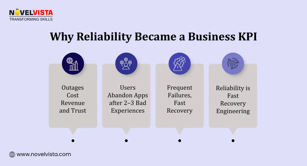 Why Reliability Became a Business KPI