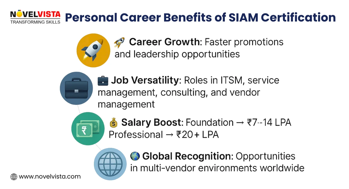 Benefits of SIAM Certification