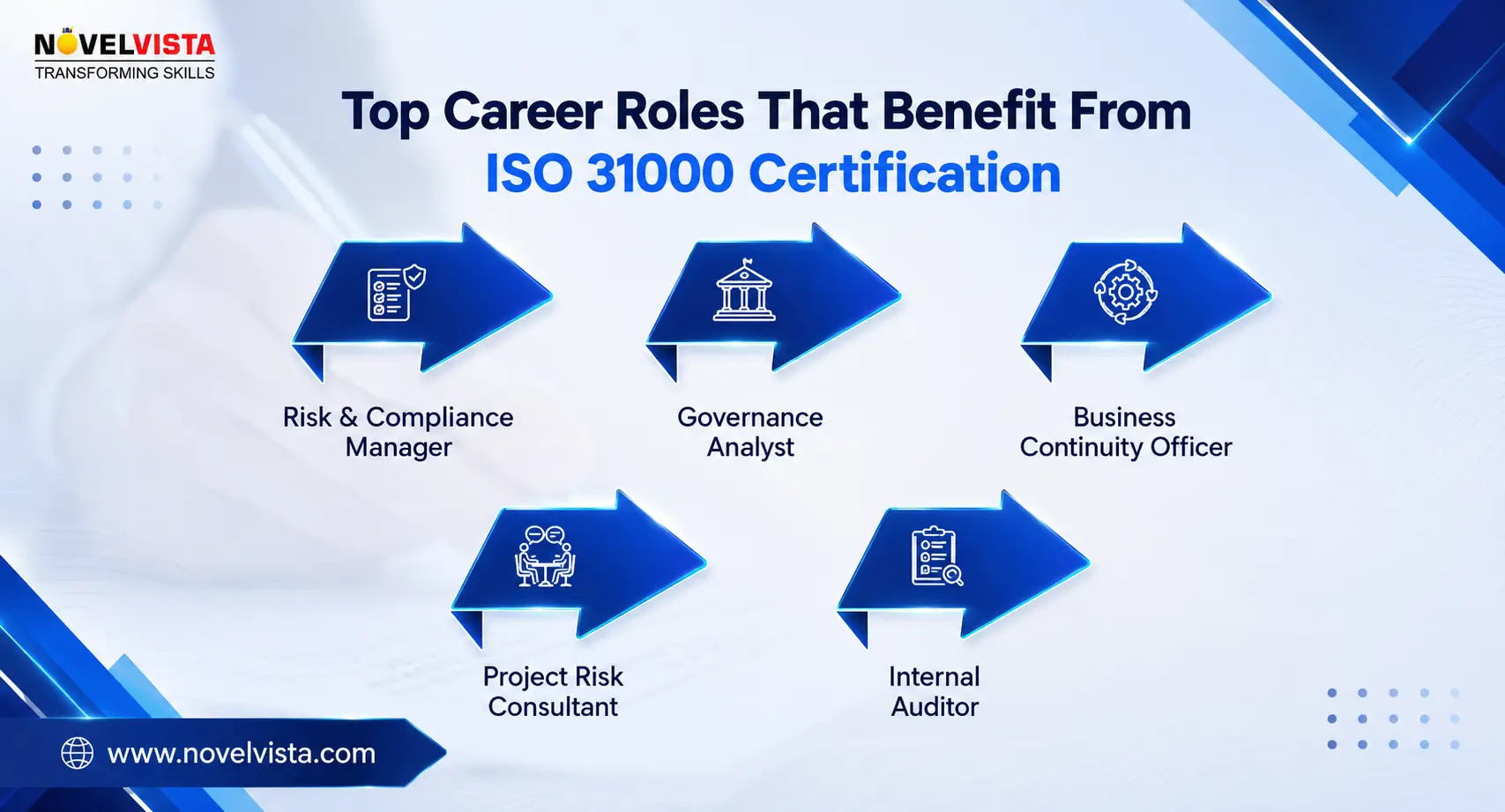 Top Career Roles that benefits from iso 31000 certification