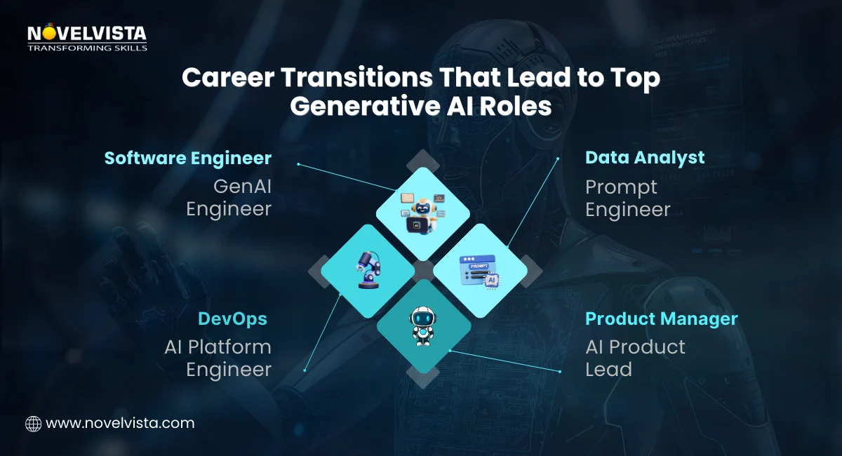 Career Transitions That Lead to Top Generative AI Roles