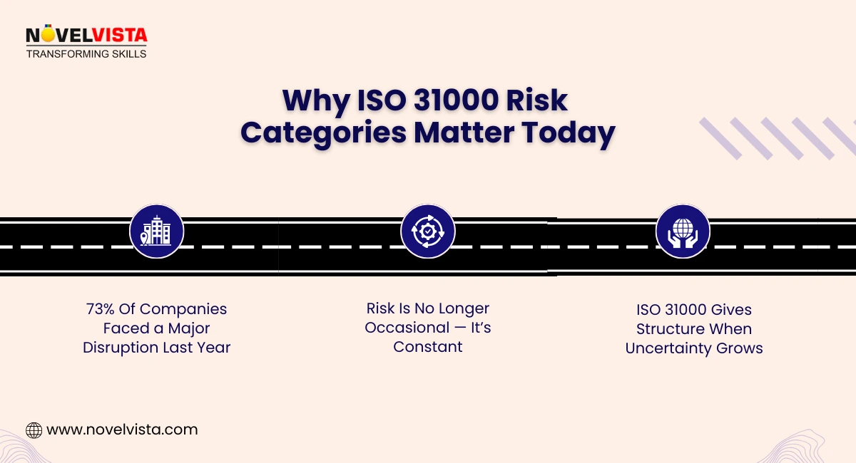 Why ISO 31000 Risk Categories Matter Today