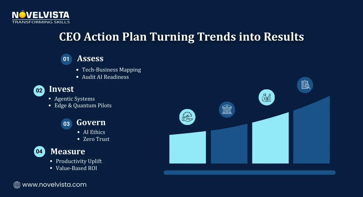 CEO Action Plan – Turning Trends into Results