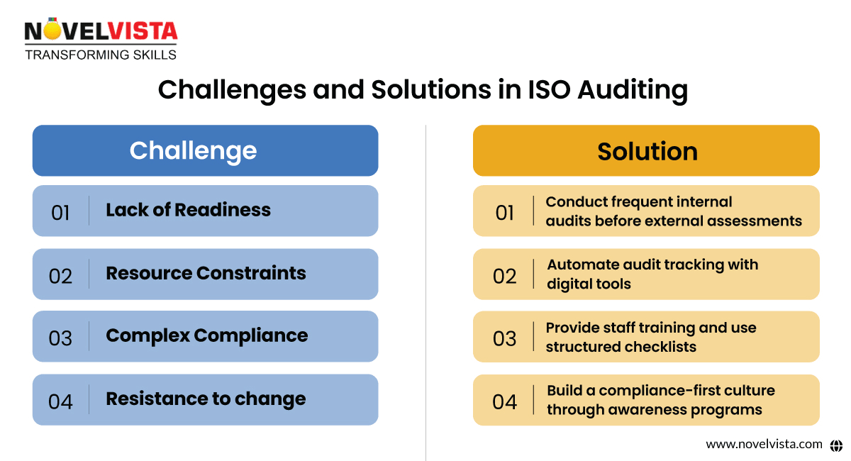 challenges and solutions in iso audit