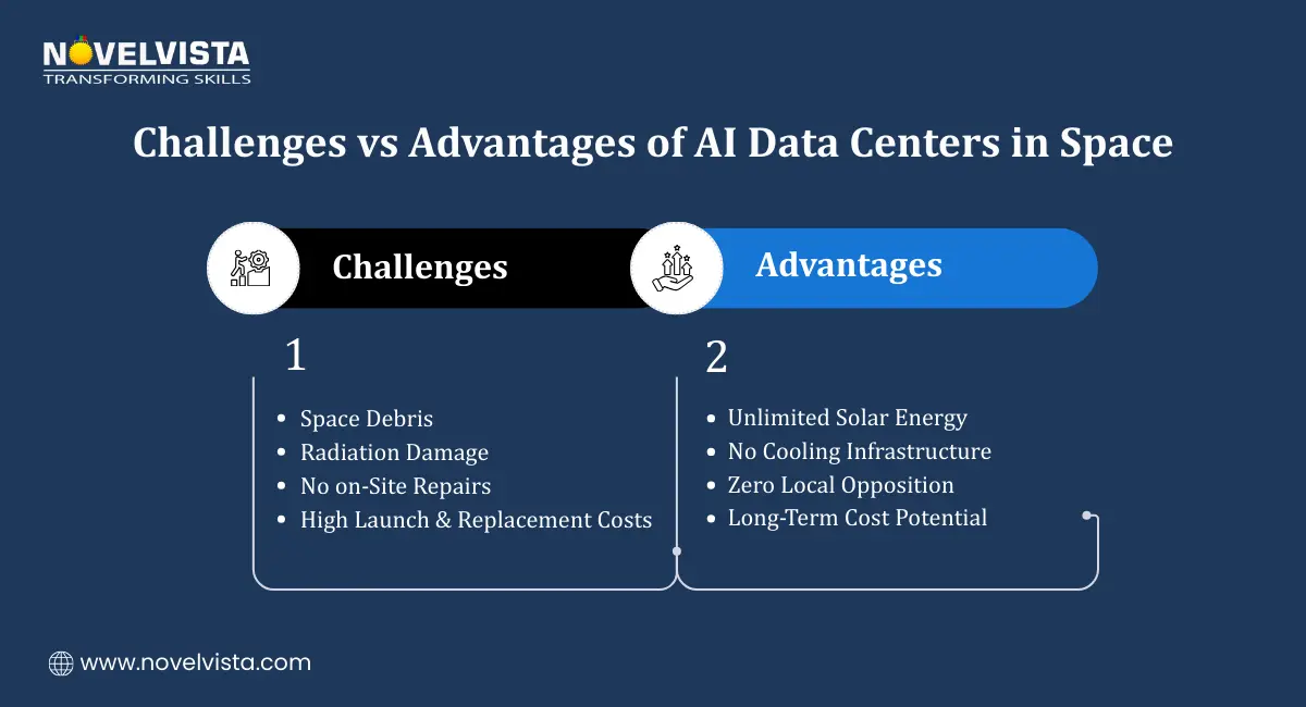 Advantages vs Challenges of AI Data Centers in Space