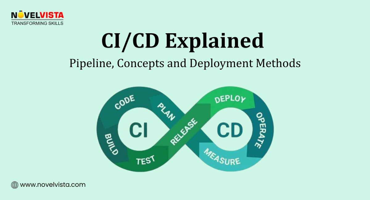 CI/CD Explained – Pipeline, Concepts, and Deployment Methods | Novelvista