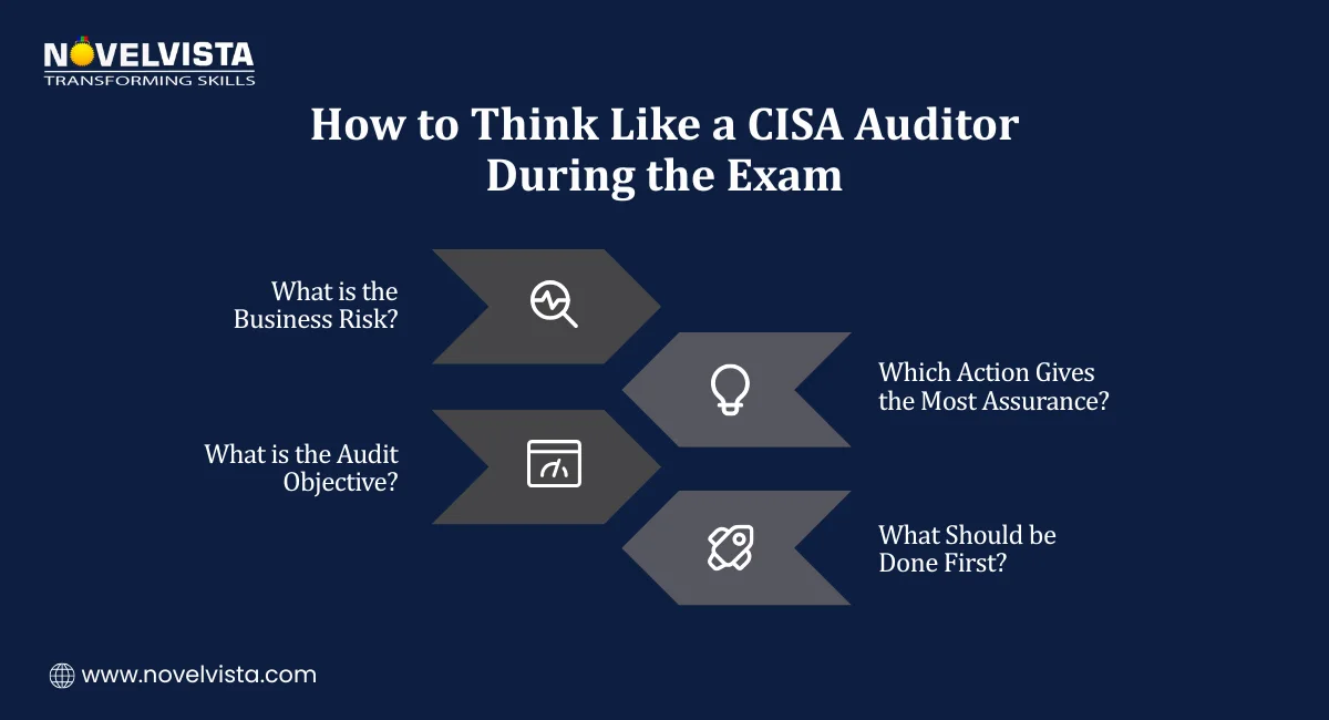 How to Think Like a CISA Auditor During the Exam