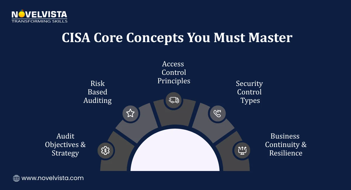  CISA Core Concepts You Must Master