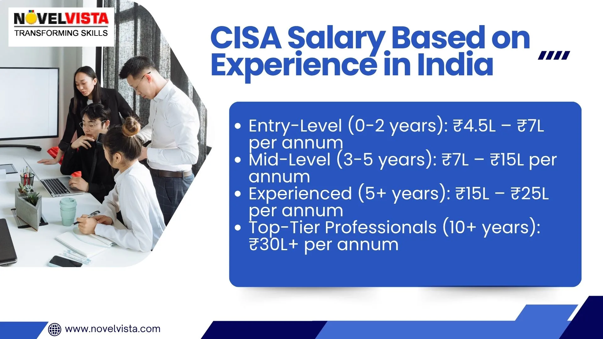 salary cisa