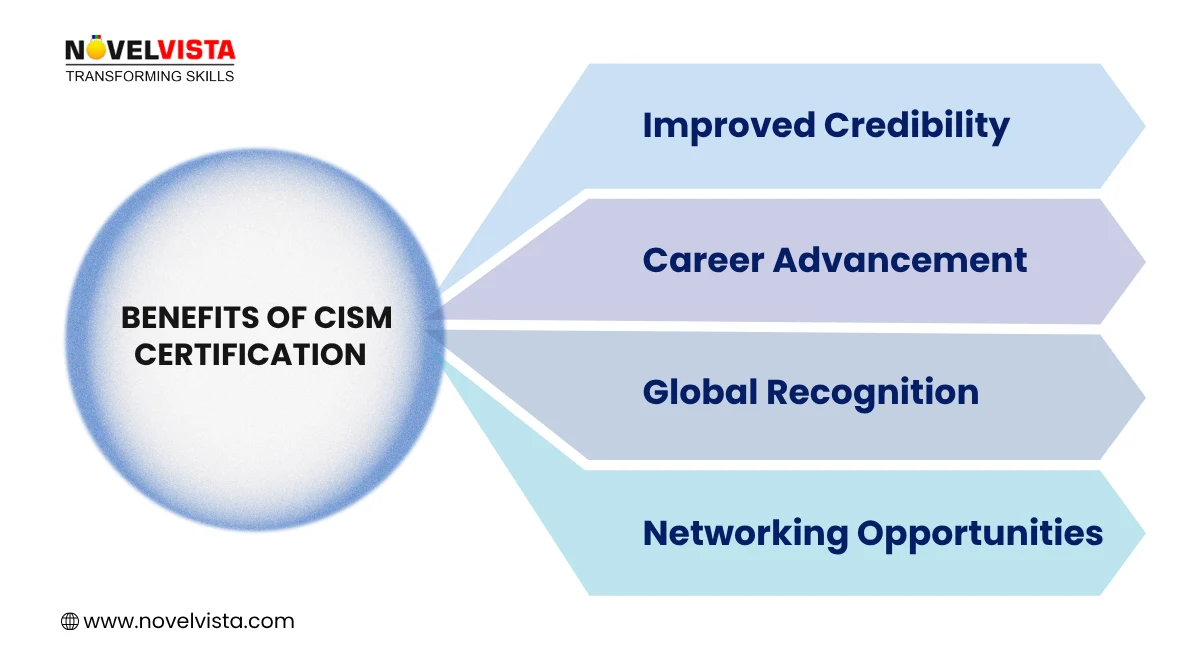 CISM Certification Benefits