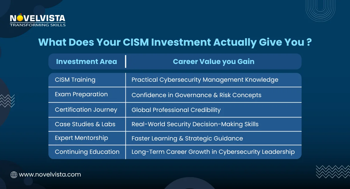 CISM Investment