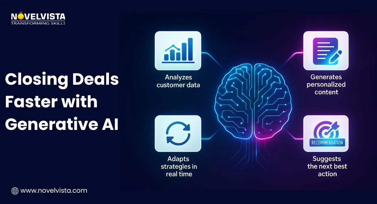 closing deals faster with generative ai