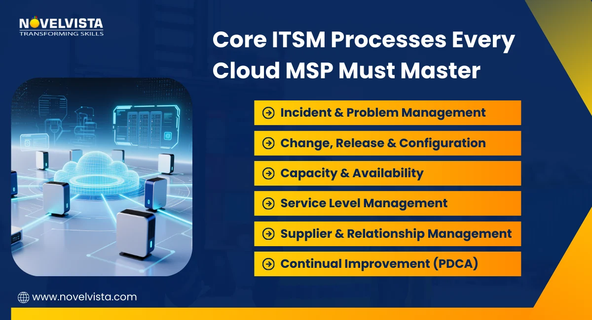 Core ITSM Processes Every Cloud MSP Must Master