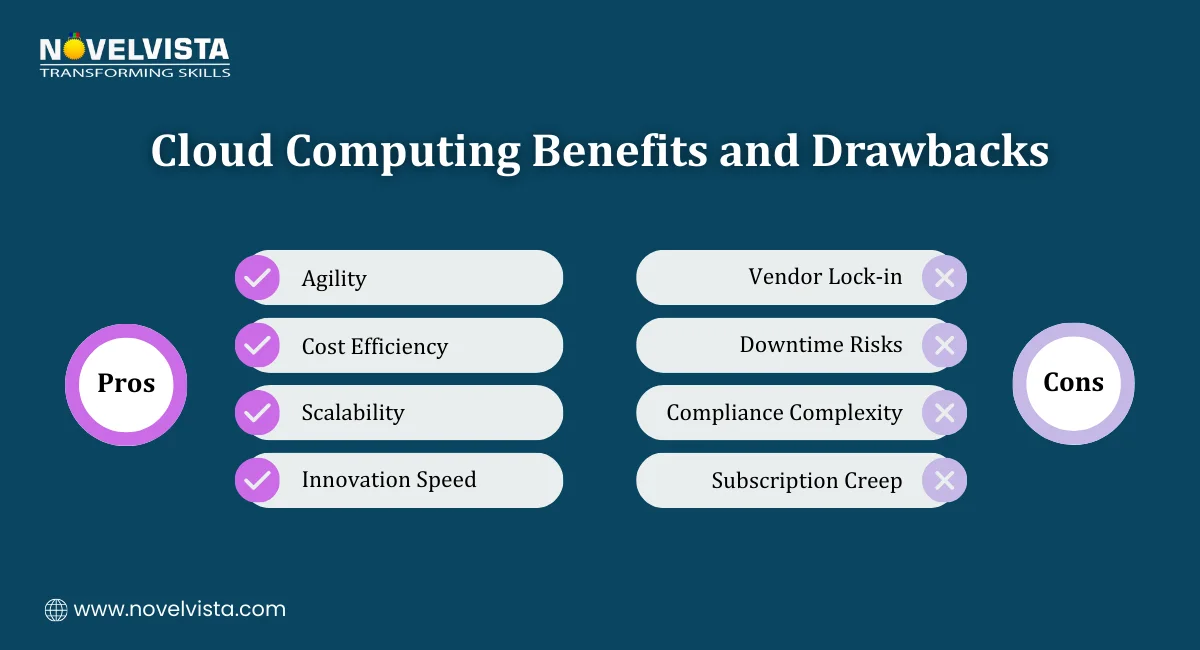 Cloud Computing Benefits and Drawbacks