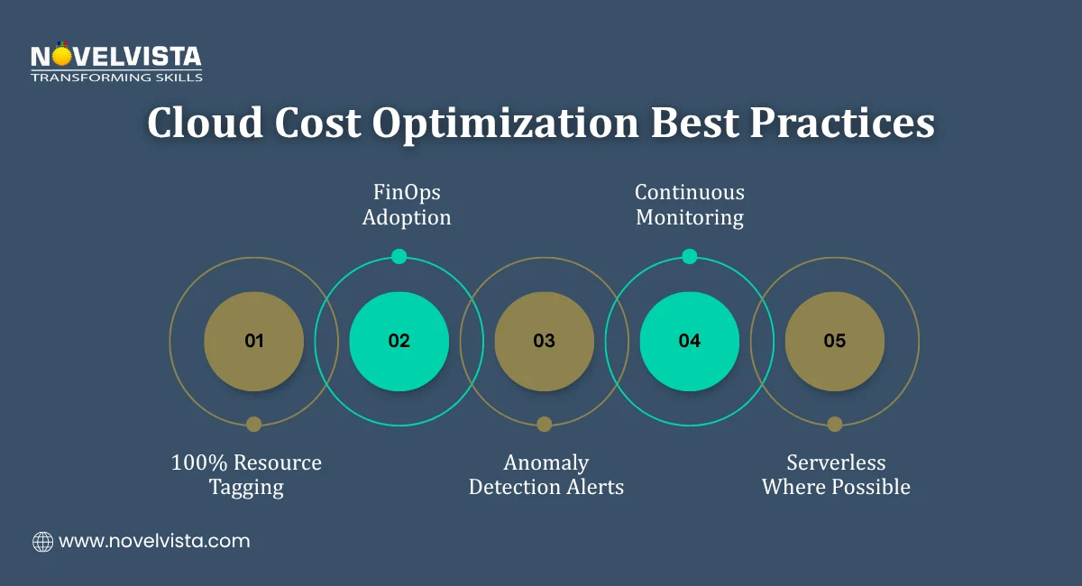 Cloud Cost Optimization