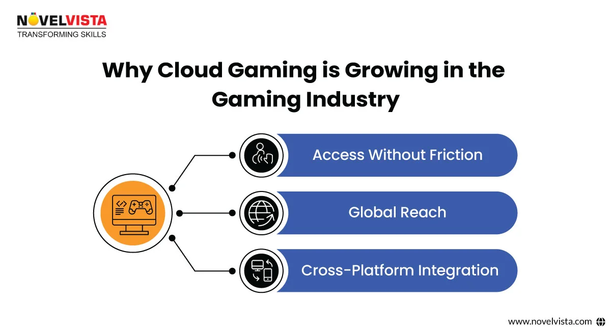 cloud gaming in growing gaming industry