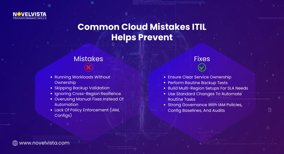 Common Cloud Mistakes ITIL Helps Prevent