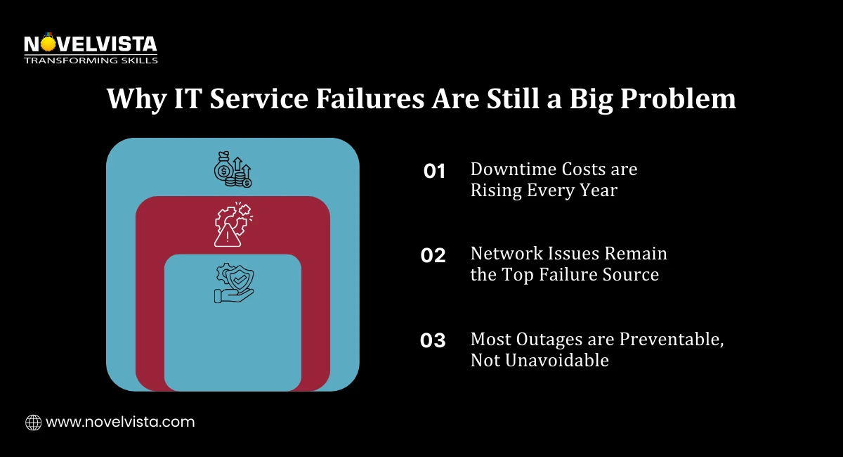 Why IT Service Failures Are Still a Big Problem