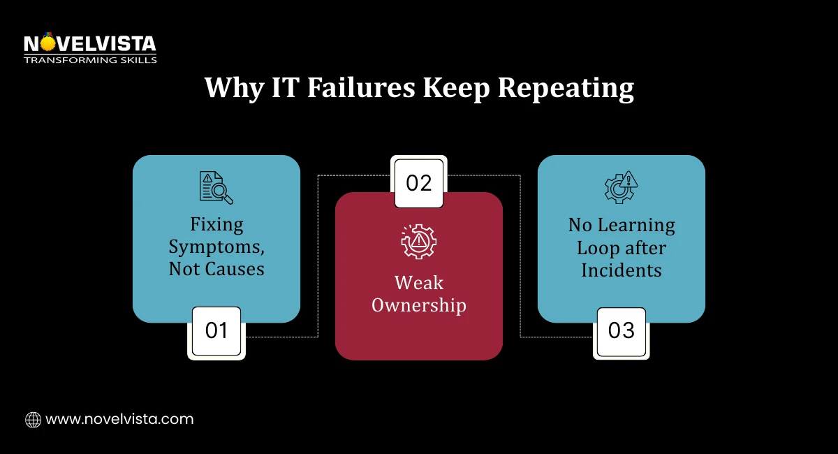 Why IT Failures Keep Repeating