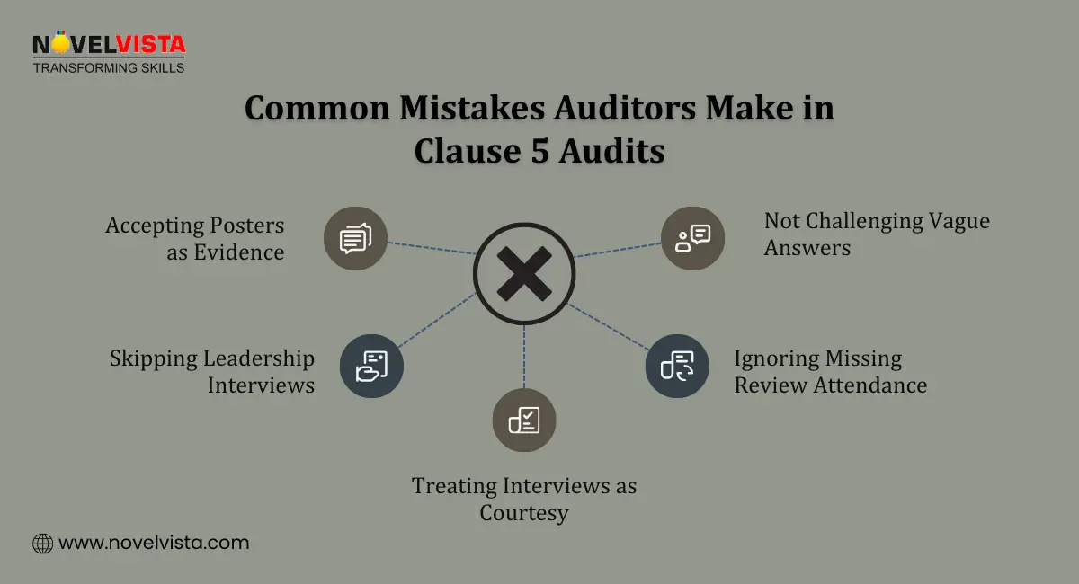 Common mistakes auditors make in clause 5 audits.