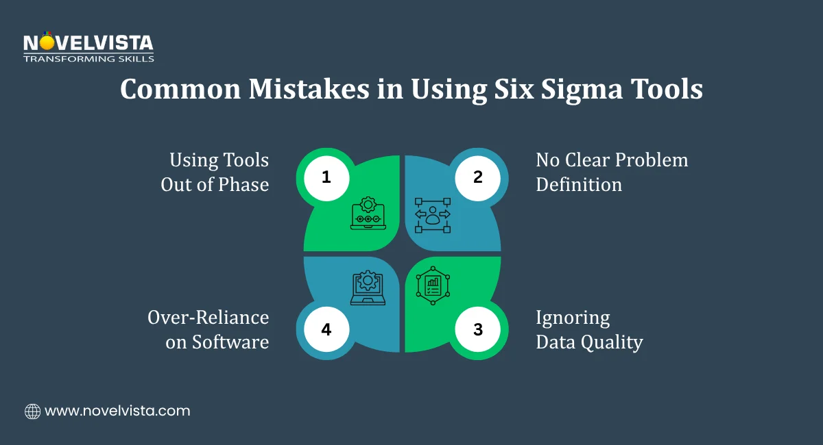 Common Mistakes in Using Six Sigma Tools