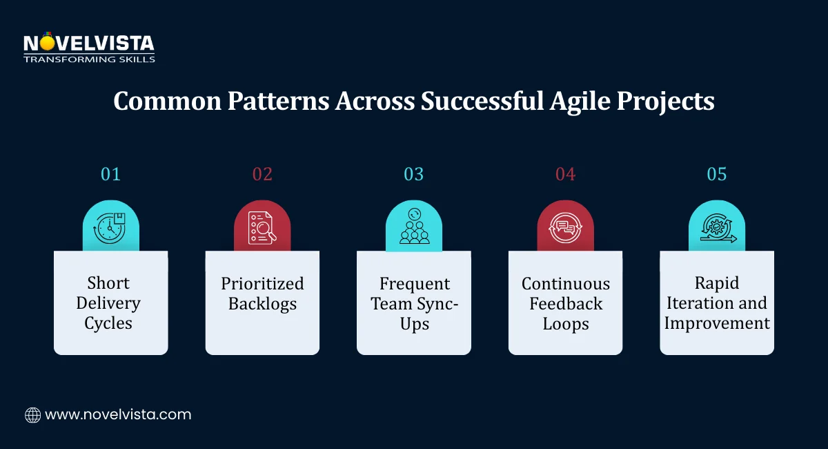 Common Patterns Across Successful Agile Projects