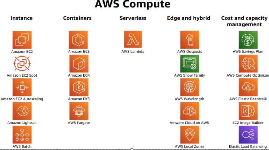  AWS Compute
