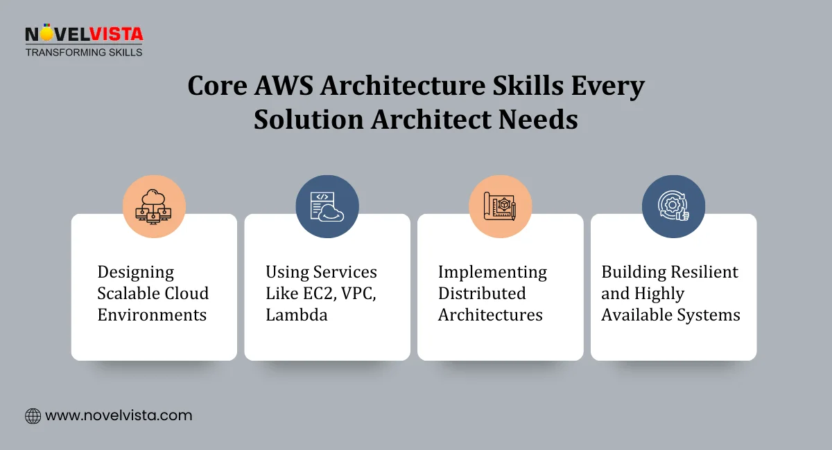 Core AWS Architecture Skills Every Solution Architect Needs
