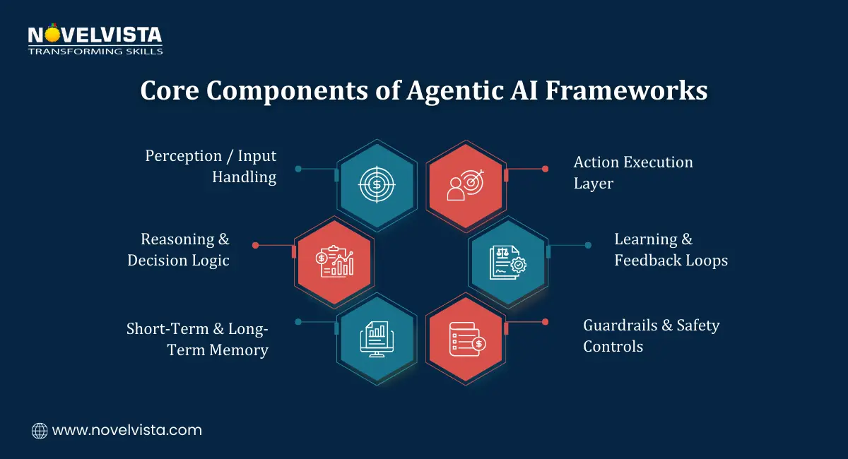 Core Components of Agentic AI Frameworks