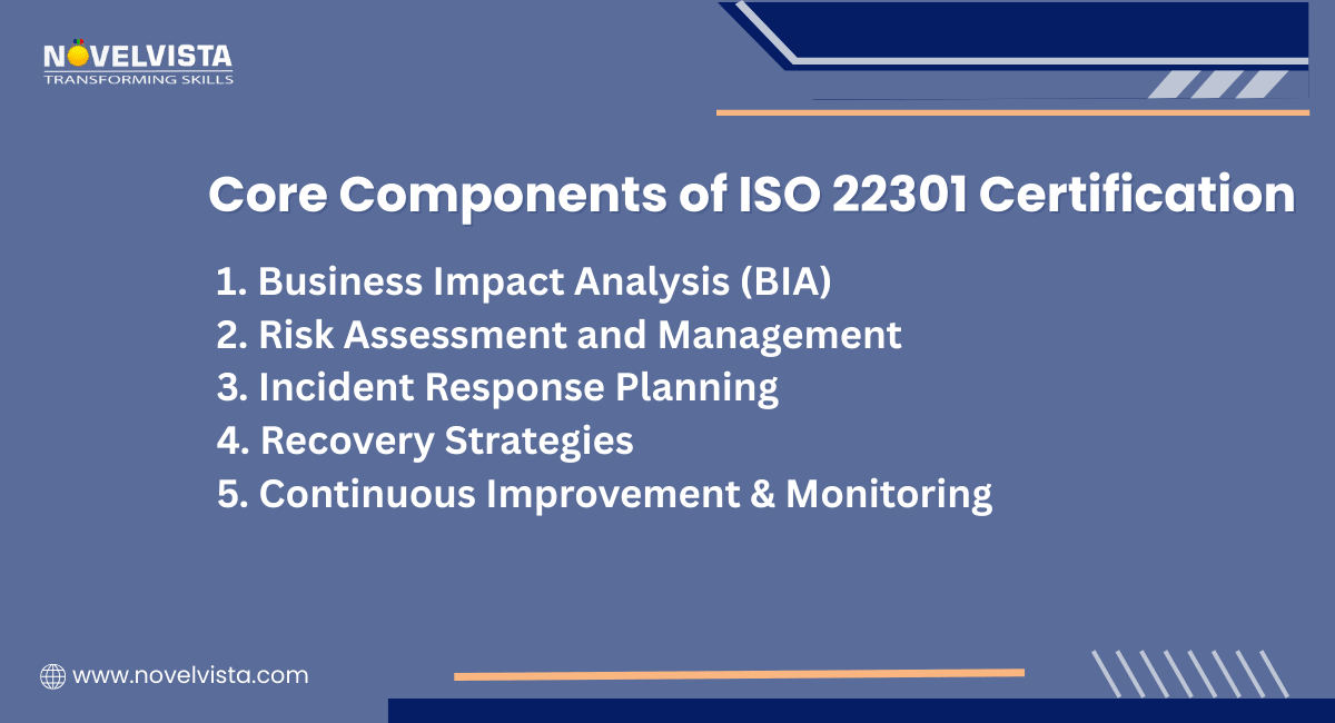  Core Components of ISO 22301 Certification