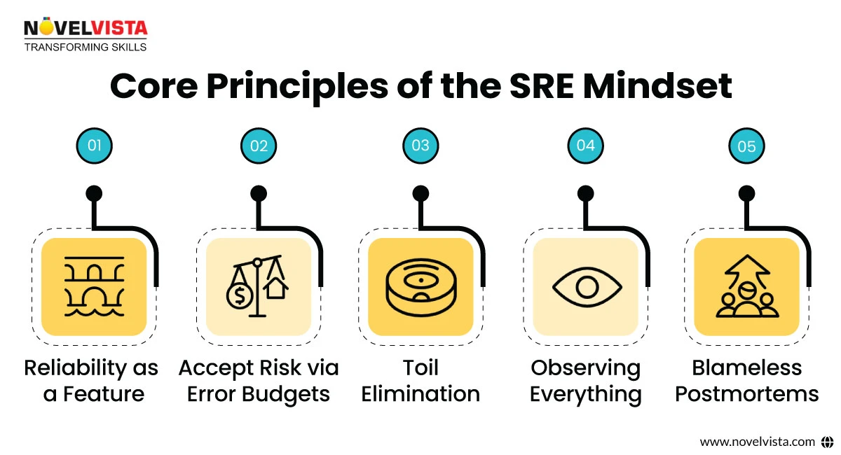 sre implementation tools