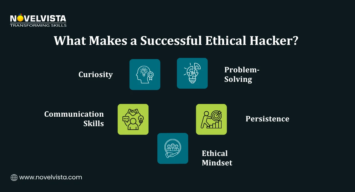  What Makes a Successful Ethical Hacker?