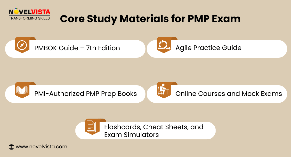 Core Study Material