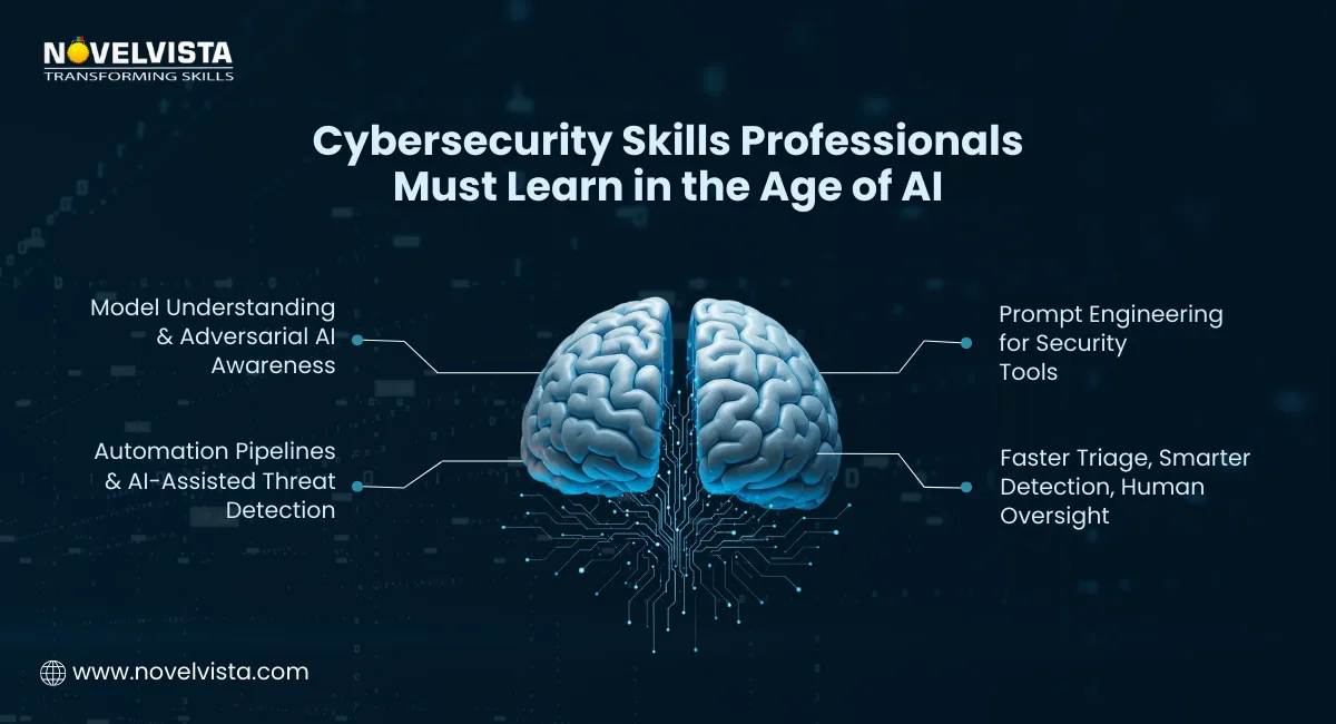 Cybersecurity Skills Professionals Must Learn in the Age of AI