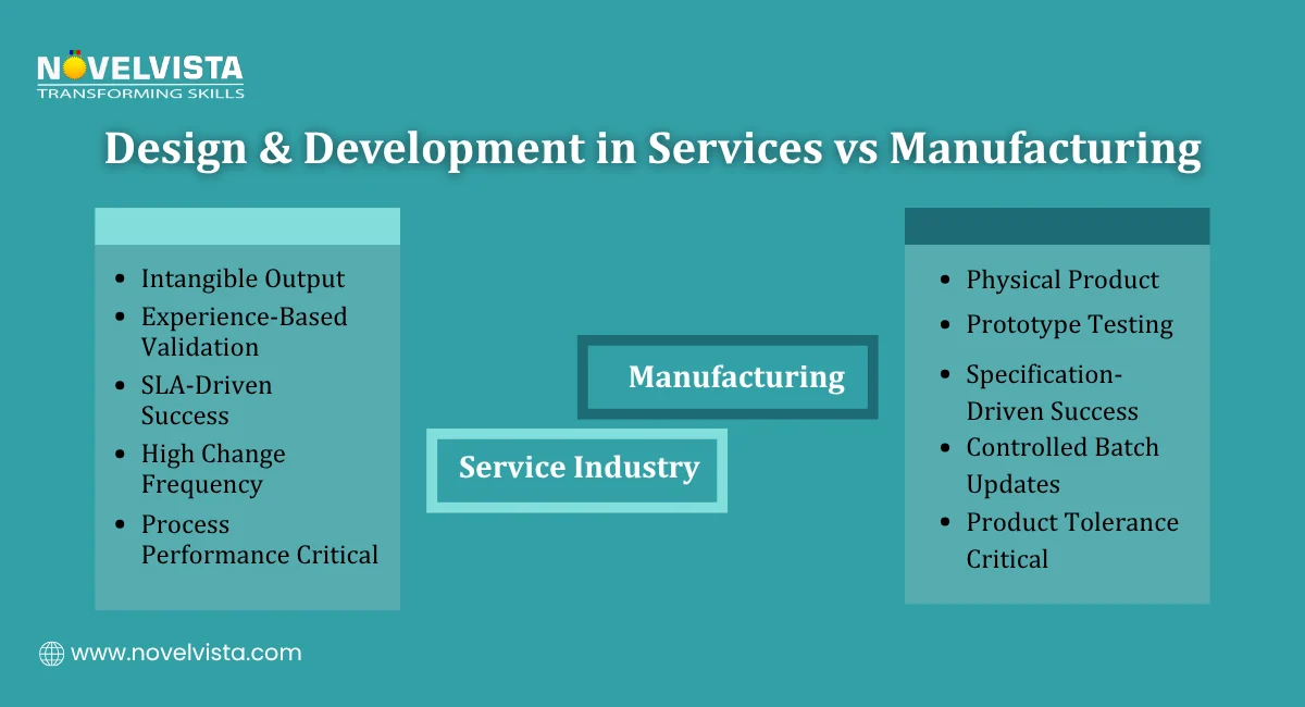 Design & Development in Services vs Manufacturing