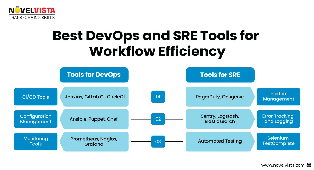 DevOps and SRE Tools