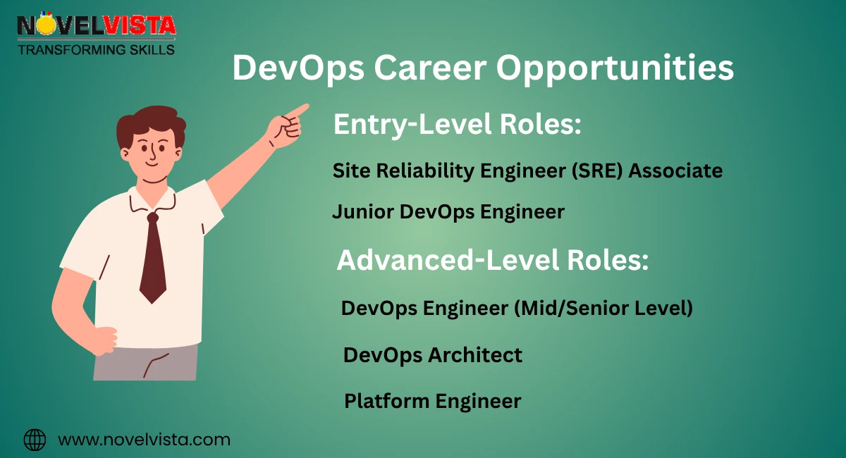 career opportunities of devops