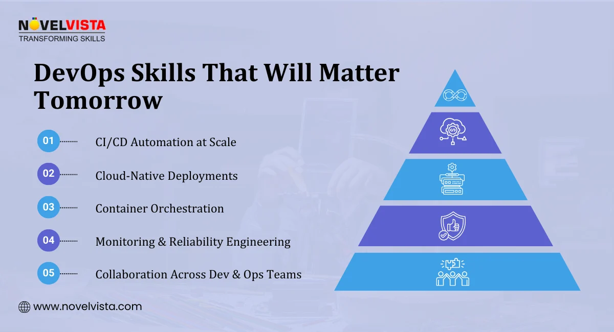 DevOps Skills That Will Matter Tomorrow