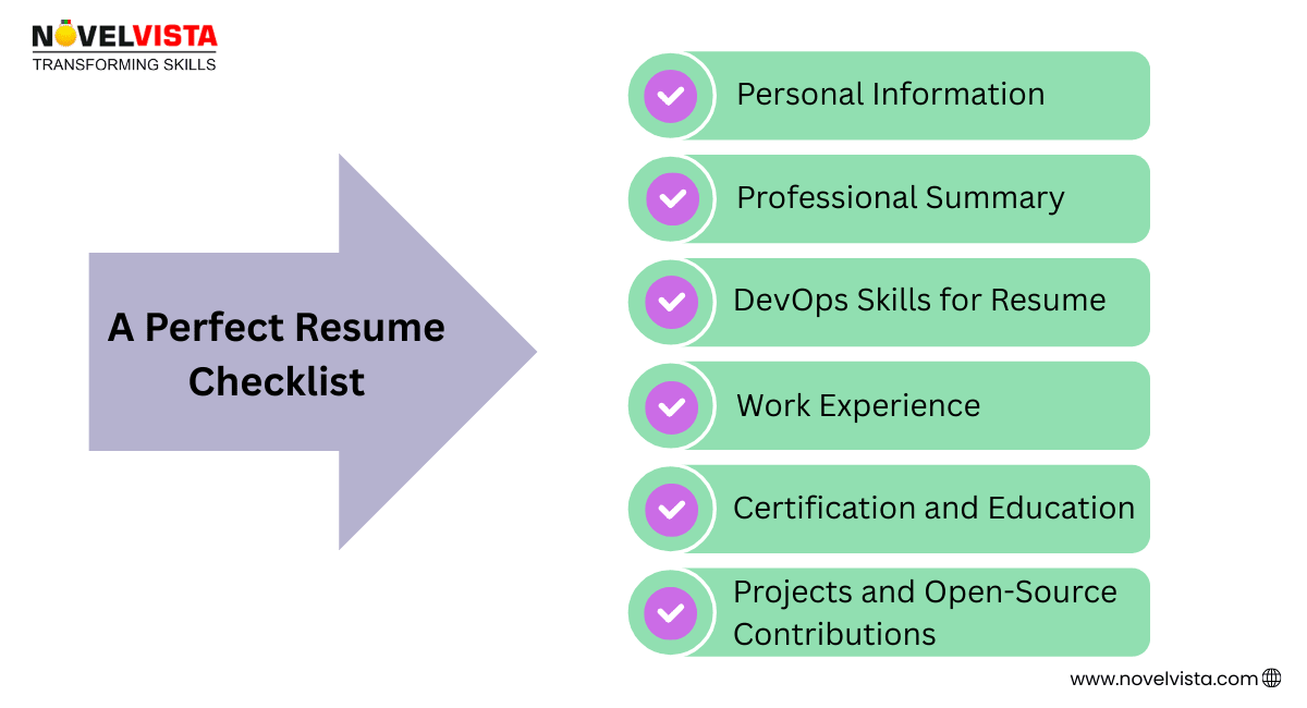 DevOps Resume Checklist
