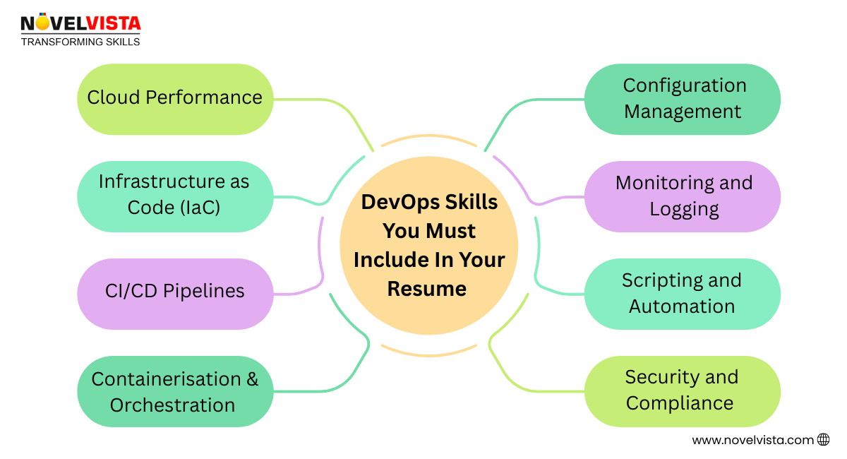 DevOps Skills