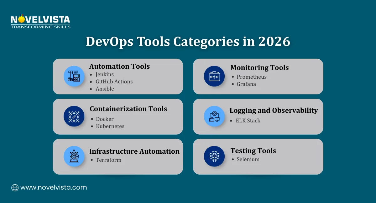 DevOps Tools Categories