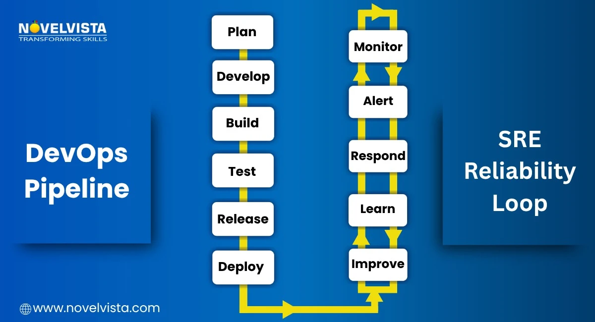 DevOps vs SRE Loop