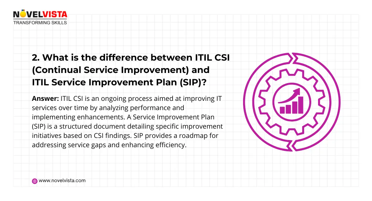 Difference between ITIL CSI and ITIL Service Improvement Plan (SIP)