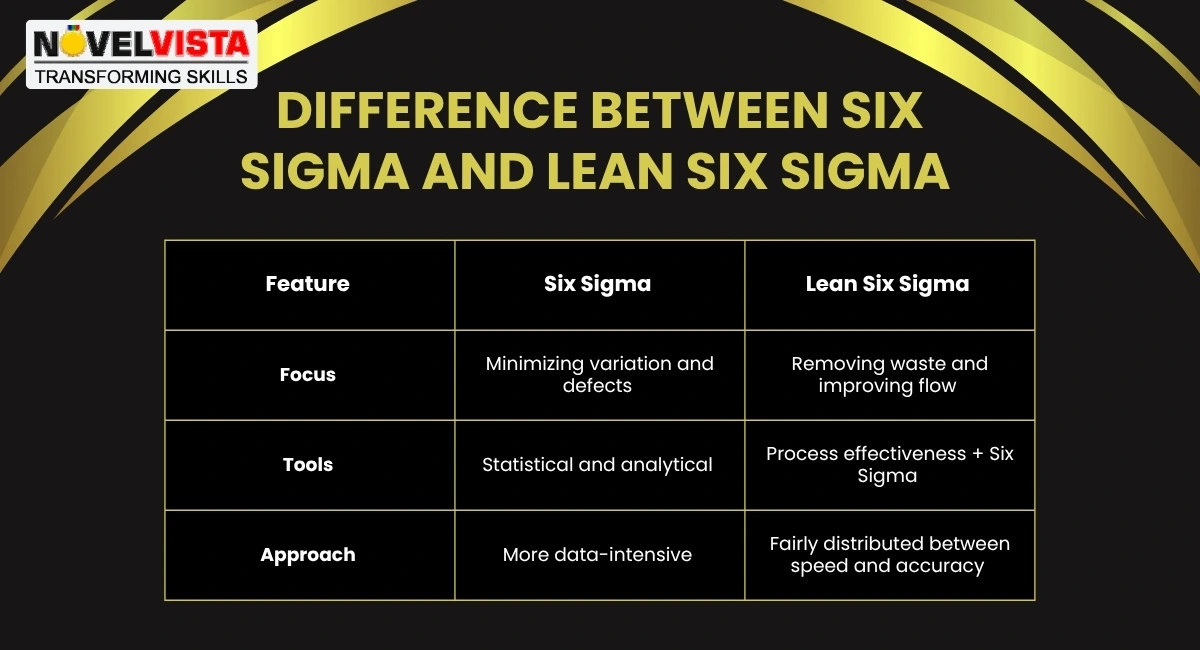 difference-between-six-sigma-and-lean-six-sigma.