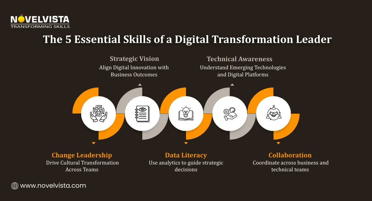 Chief Digital Transformation Officer