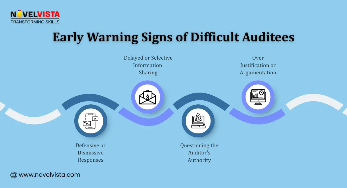 Early Warning Signs of Difficult Auditees