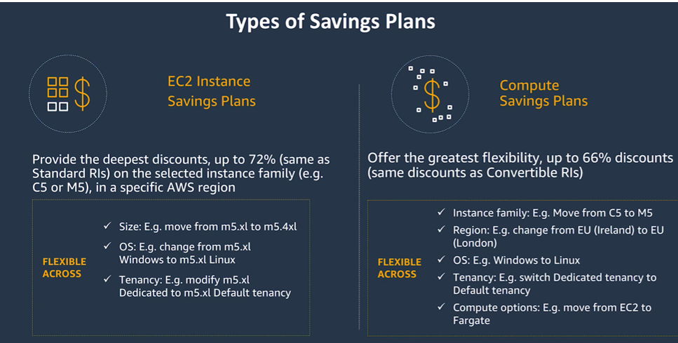 AWS Savings Plan | Maximize Cloud Savings | NovelVista Learning Solutions
