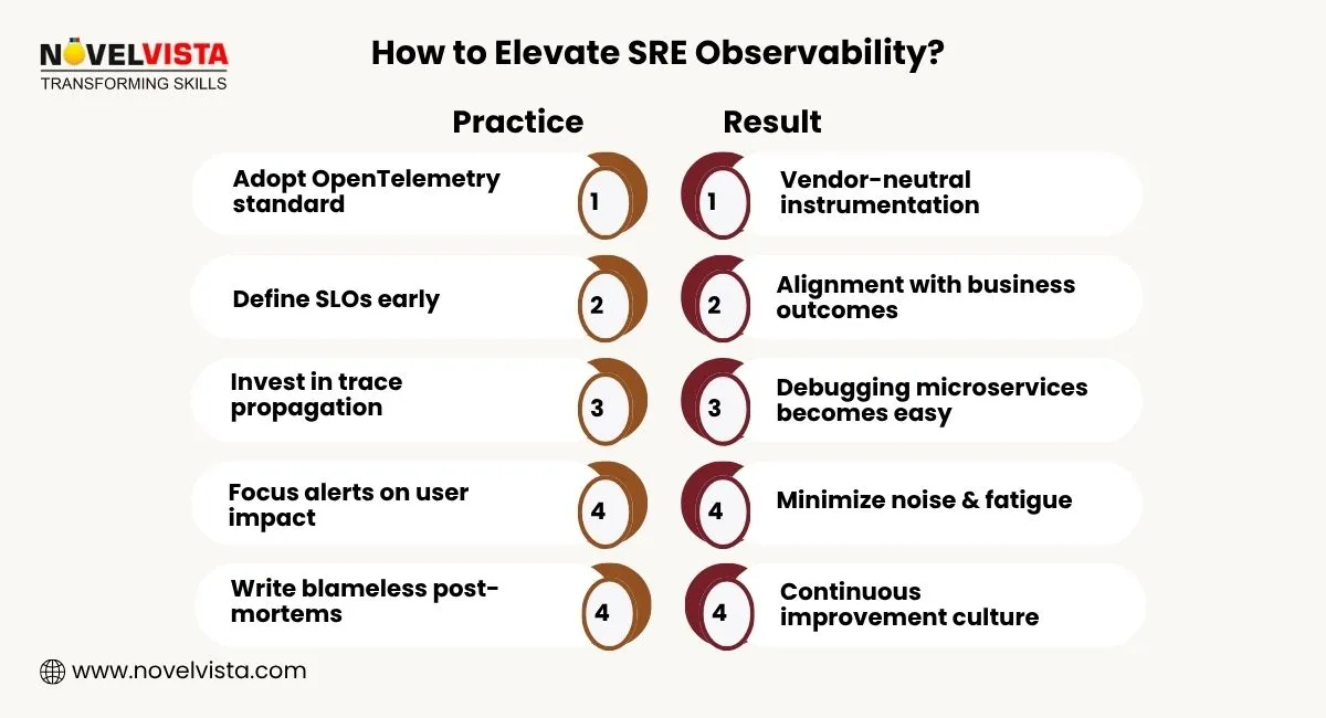 How to Elevate SRE Observability?